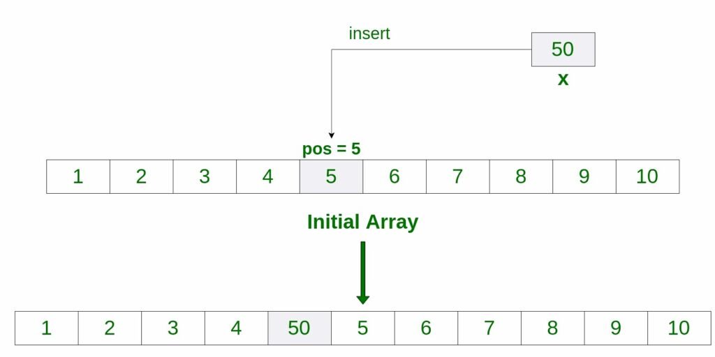 C++ Arrays