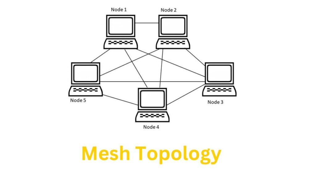 Mesh Topology