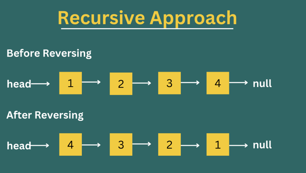  Reverse a Linked List 