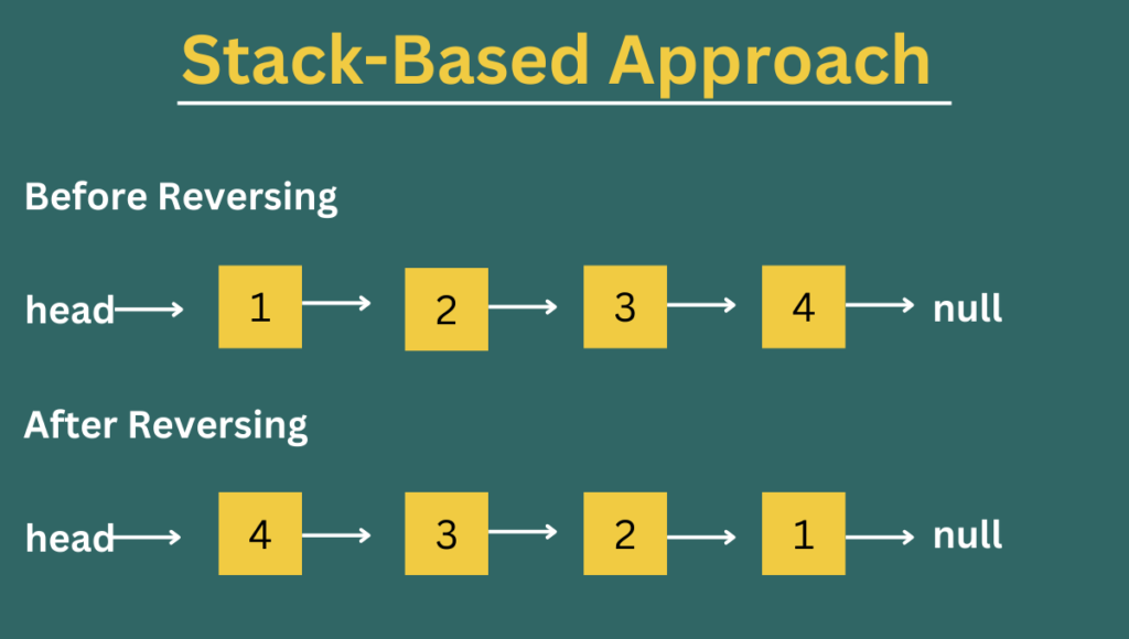  Reverse a Linked List 