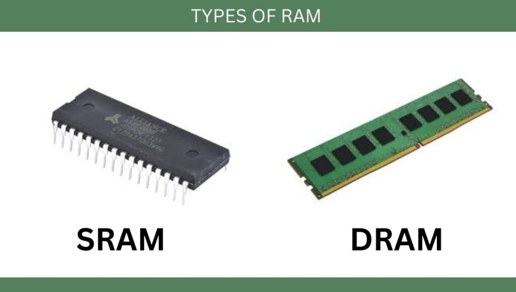 TYPES OF RAM