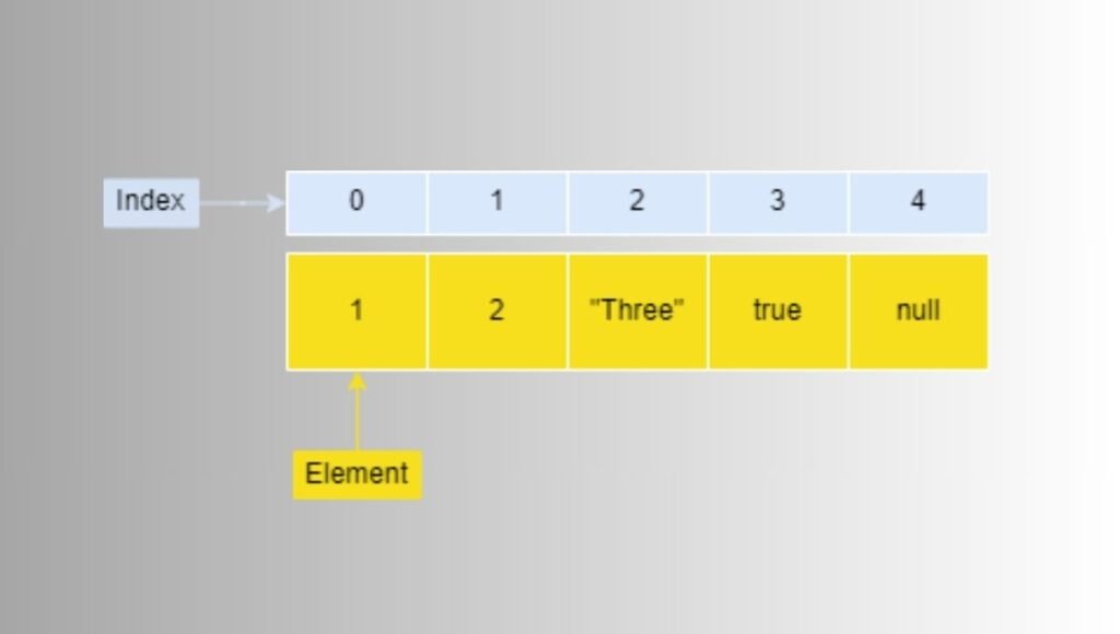 Two Arrays in JavaScript