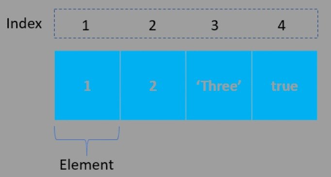 Arrays in javascript